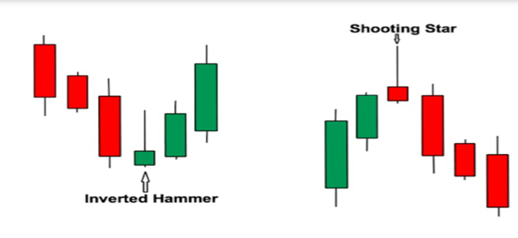 perbedaan inverted hammer vs Shooting Star Candle