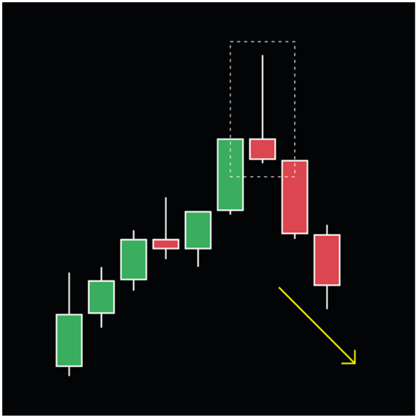 contoh chart Shooting Star Candle