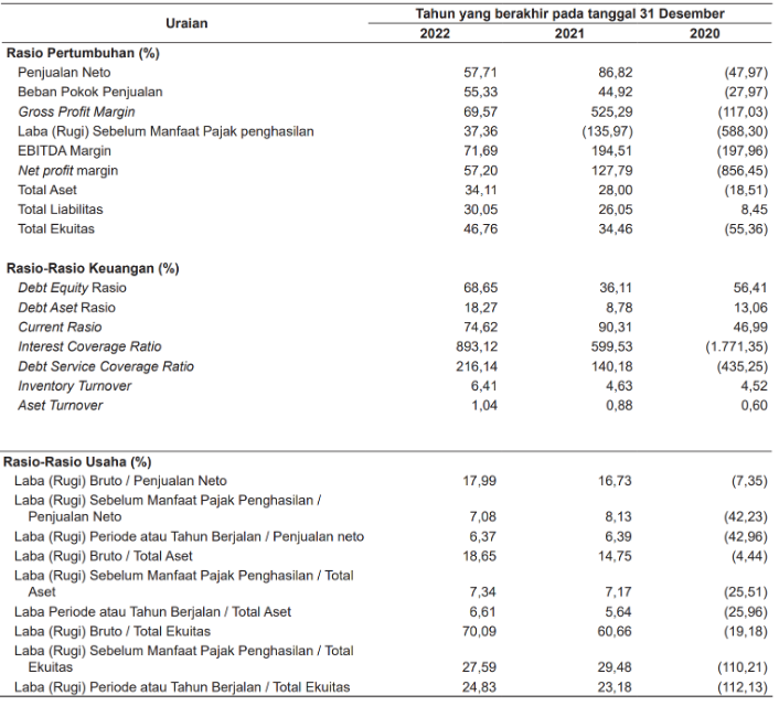 rasio keuangan VKTR