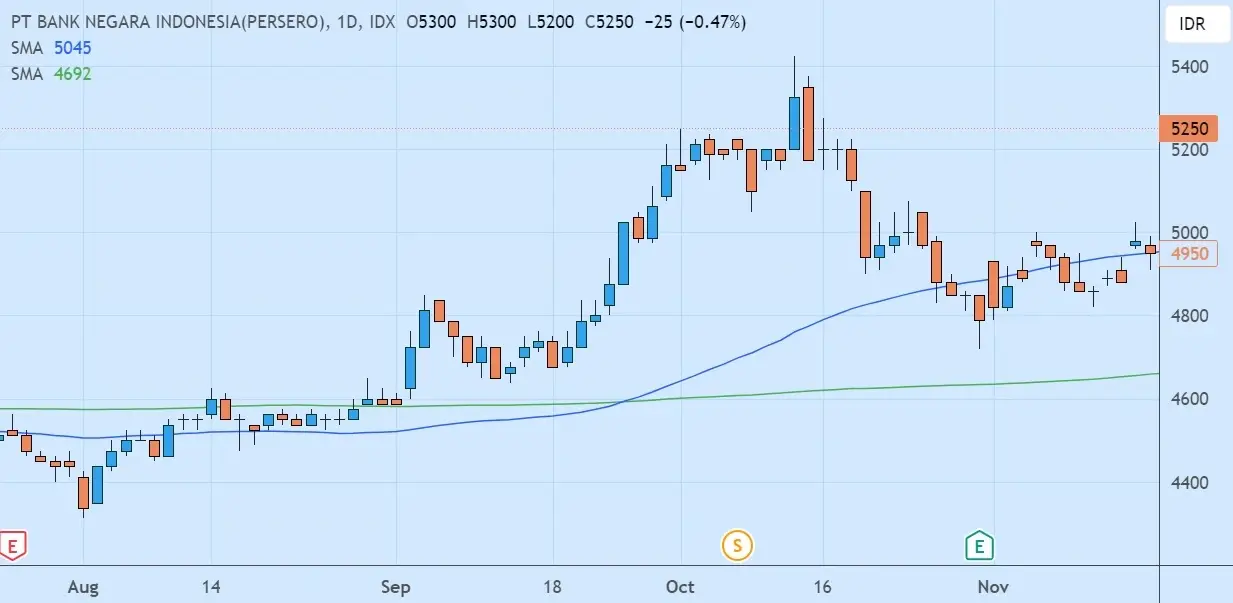 bullish-reversal-3