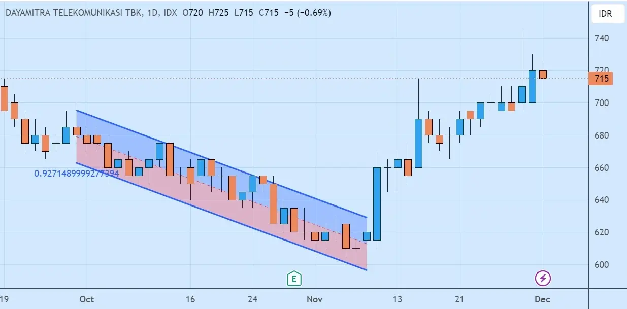 bullish-reversal-4