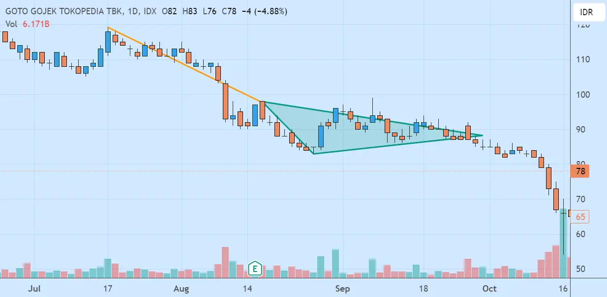 bullish_pennant_GOTO