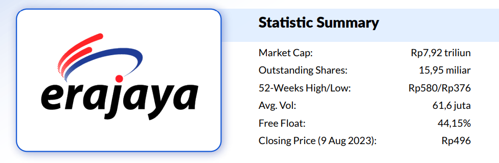 ERAA statistic summary