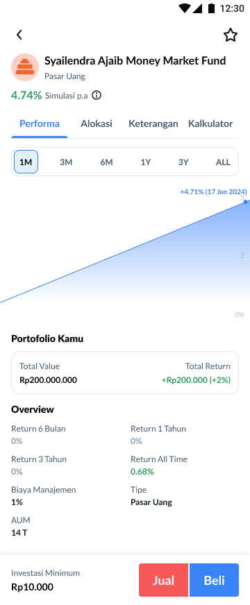 produk Syailendra Ajaib Money Market - di aplikasi Ajaib