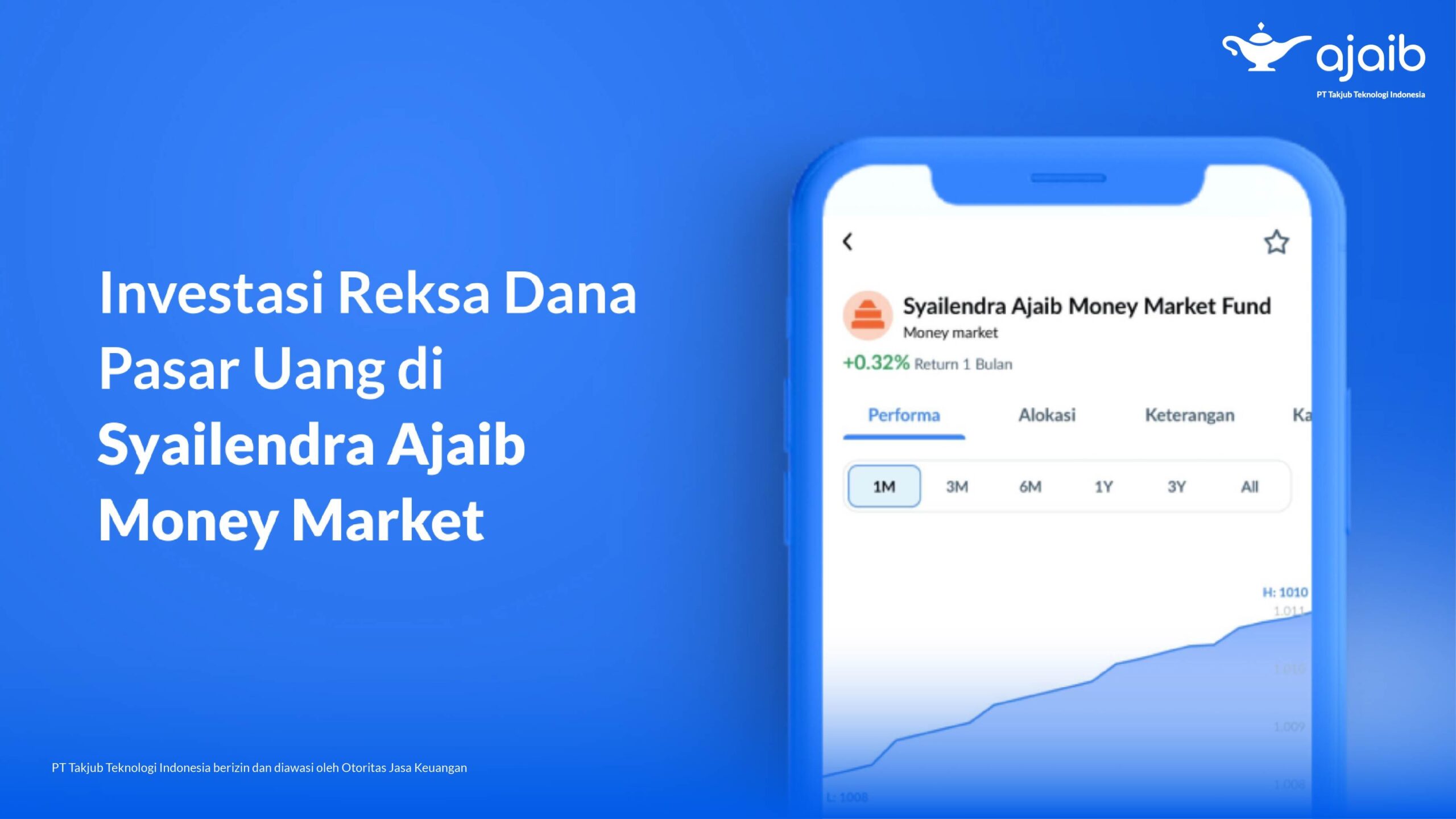 Cara Berinvestasi RDPU di Syailendra Ajaib Money Market