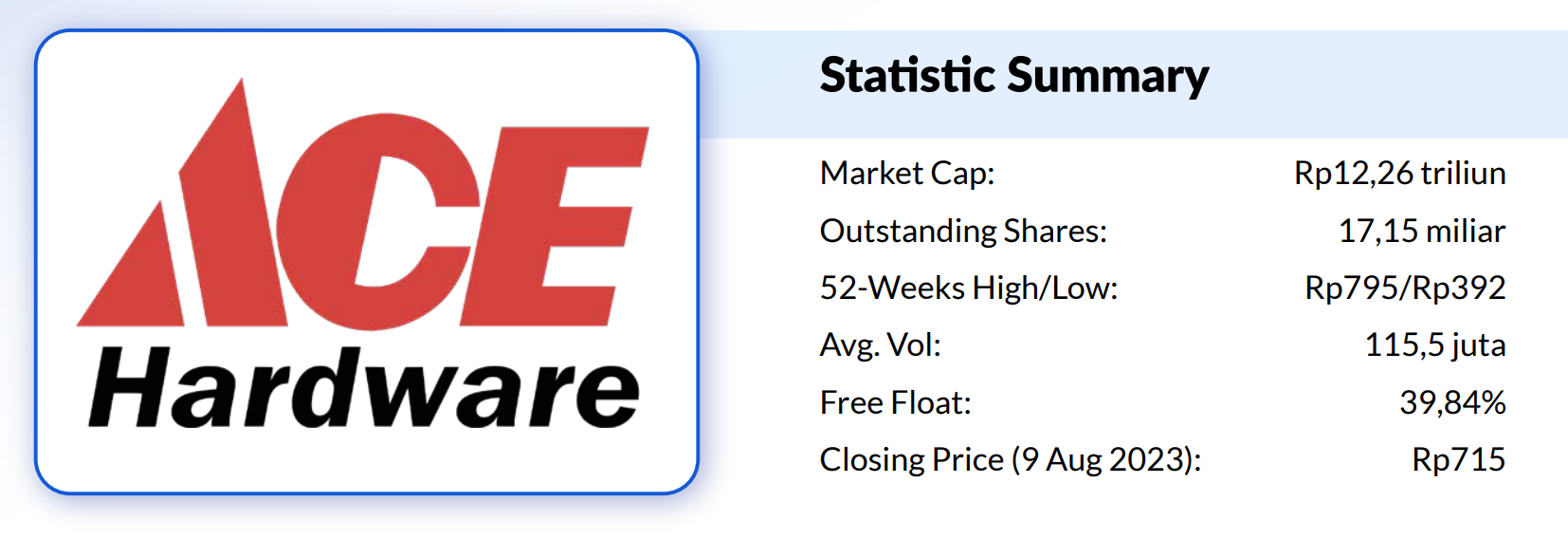 Statistic Summary ACES