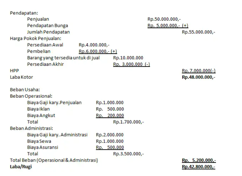 contoh laporan laba rugi single step