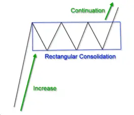 rectangular-consolidation