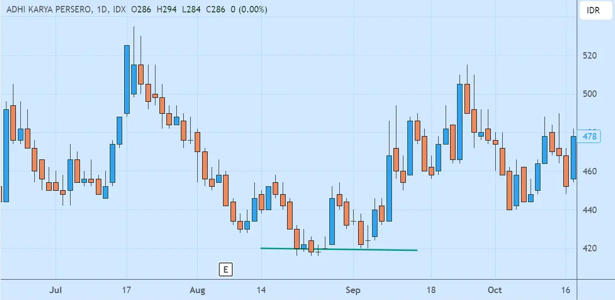 reversal-patterns-ADHI