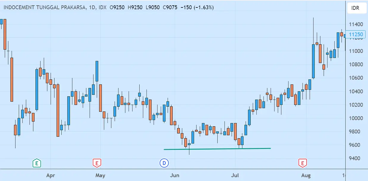 reversal-patterns-INTP