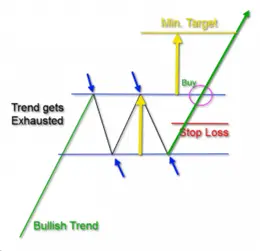 stop-loss-rectangle