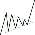 symmetrical-triangle-bullish