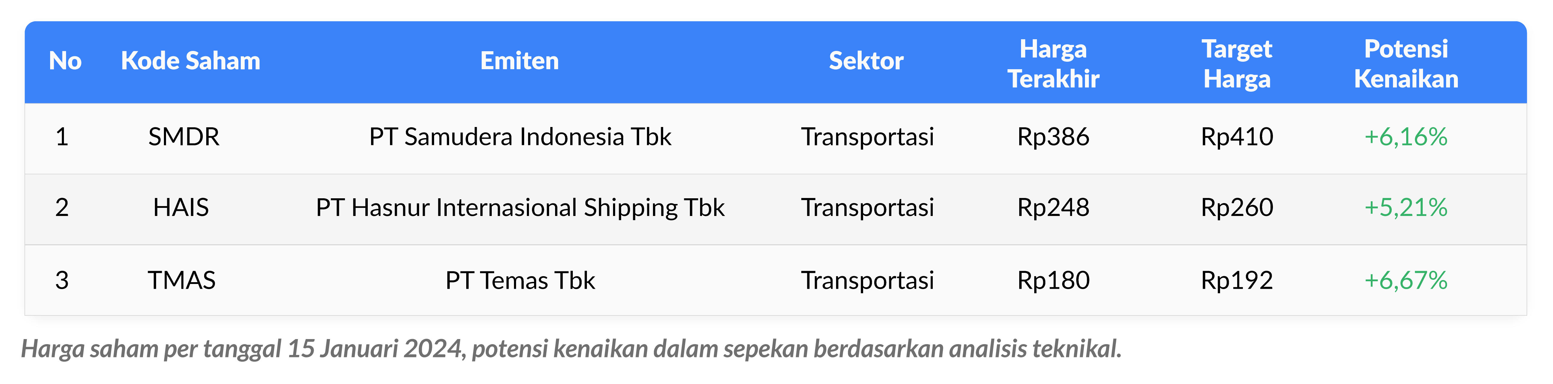 Weekly watchlist 16 januari 2024