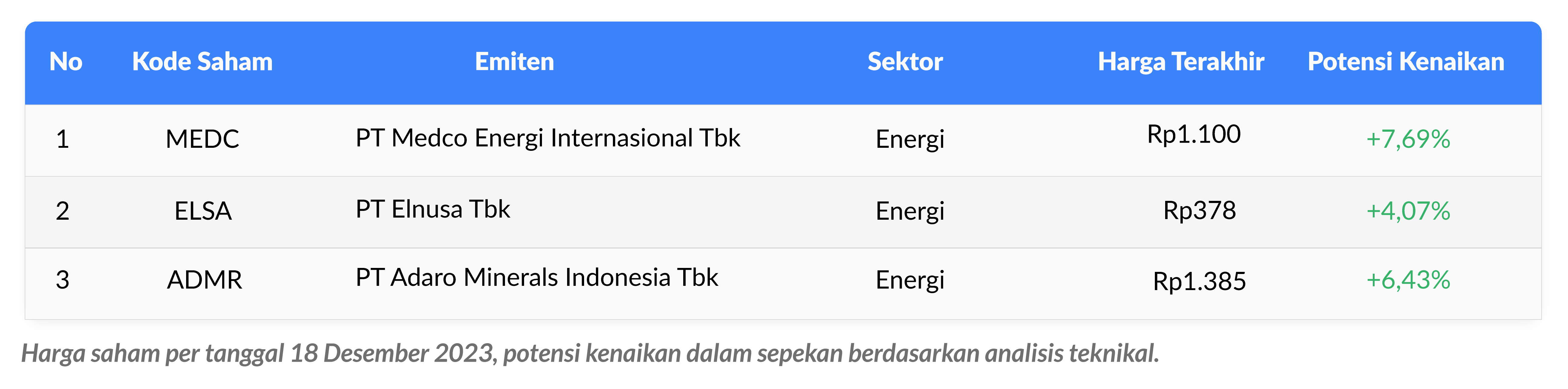 weekly watchlist 19 Des 2023