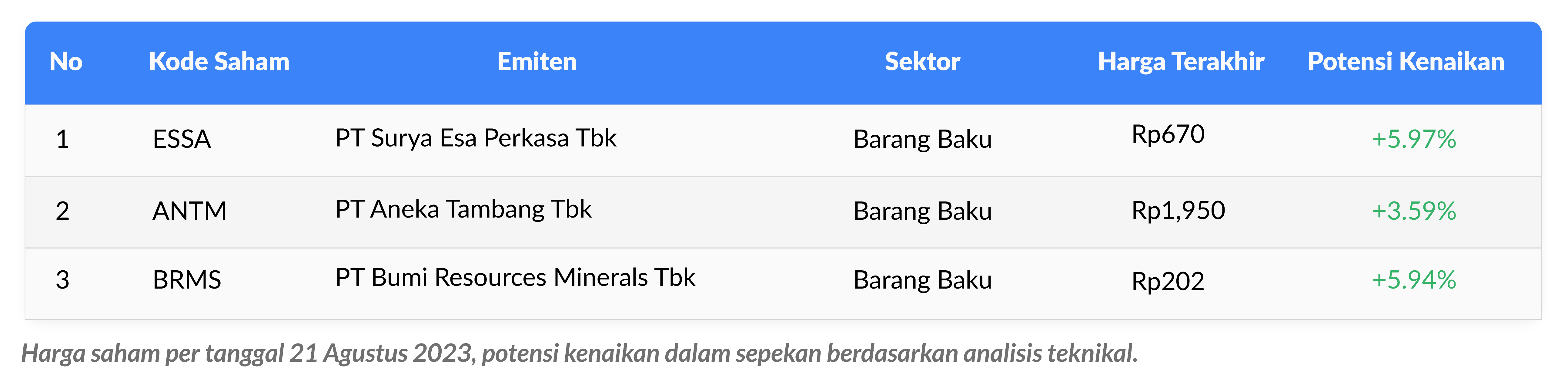 table weekly watchlist 21 Agustus 2023