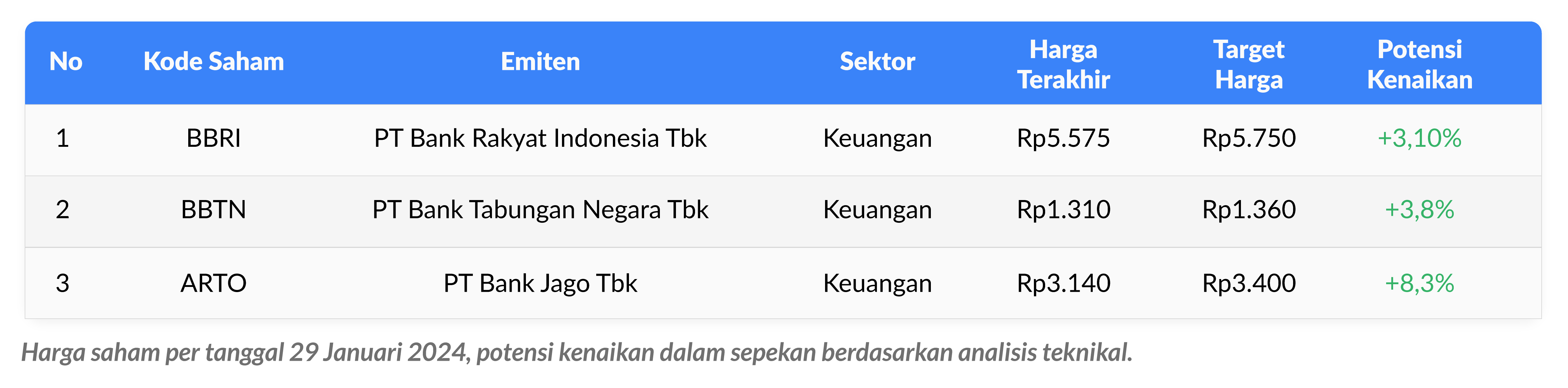 Table weekly watchlist 30 Januari 2024