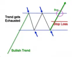 trading-rectangle