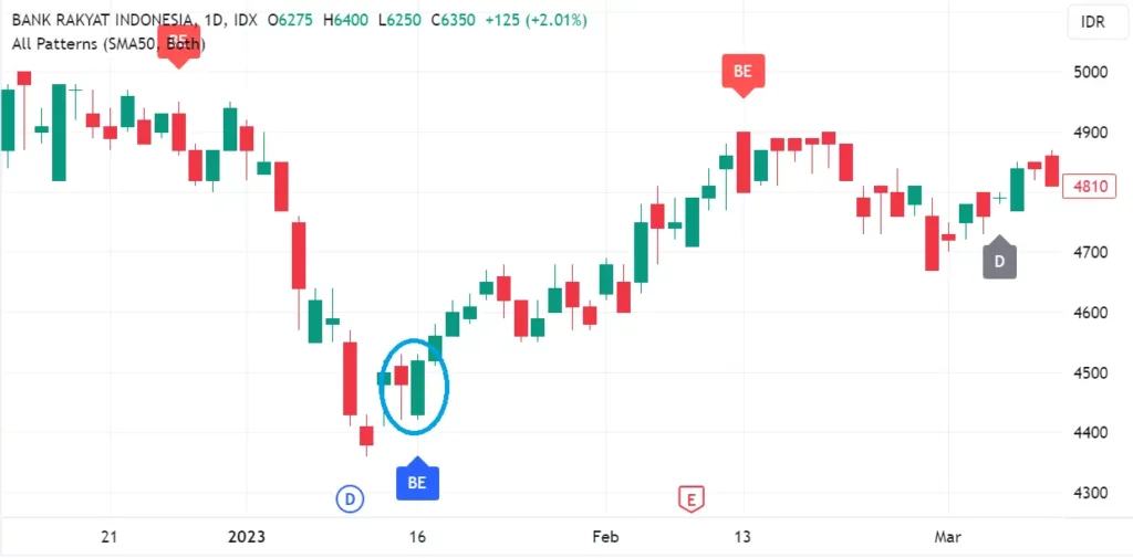 bullish_reversal_bri