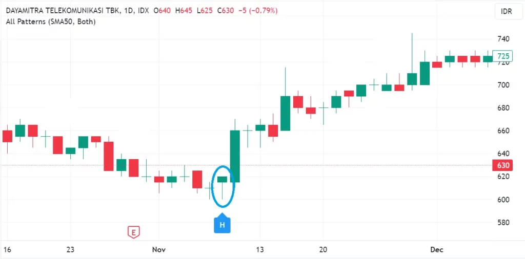 bullish_reversal_mtel