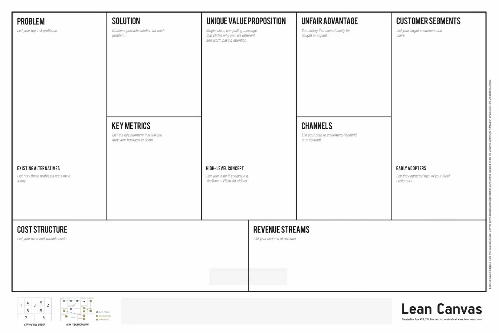 Lean canvas примеры