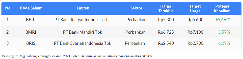 weekly watchlist table - 22 april 2024