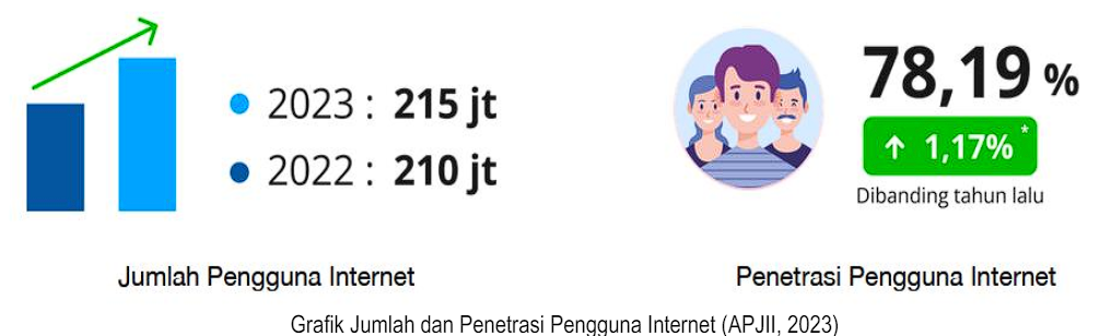 tingkat penetrasi internet Indonesia