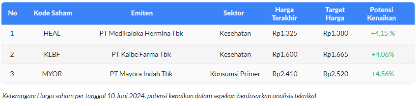 Weekly watchlist table 11 juni 2024