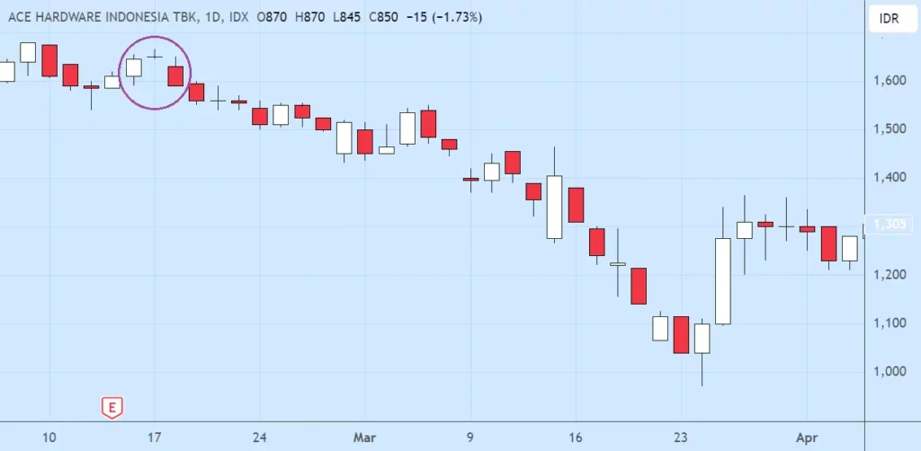 bearish_abandoned_baby_aces