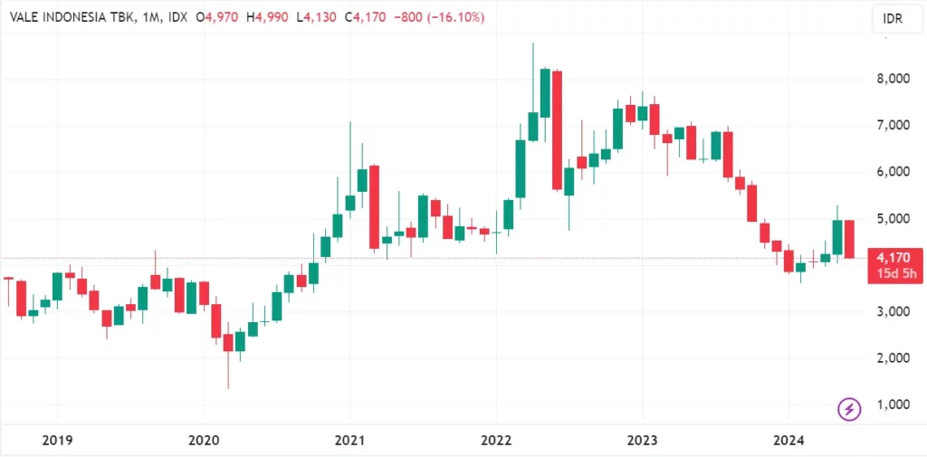 saham_nikel_inco