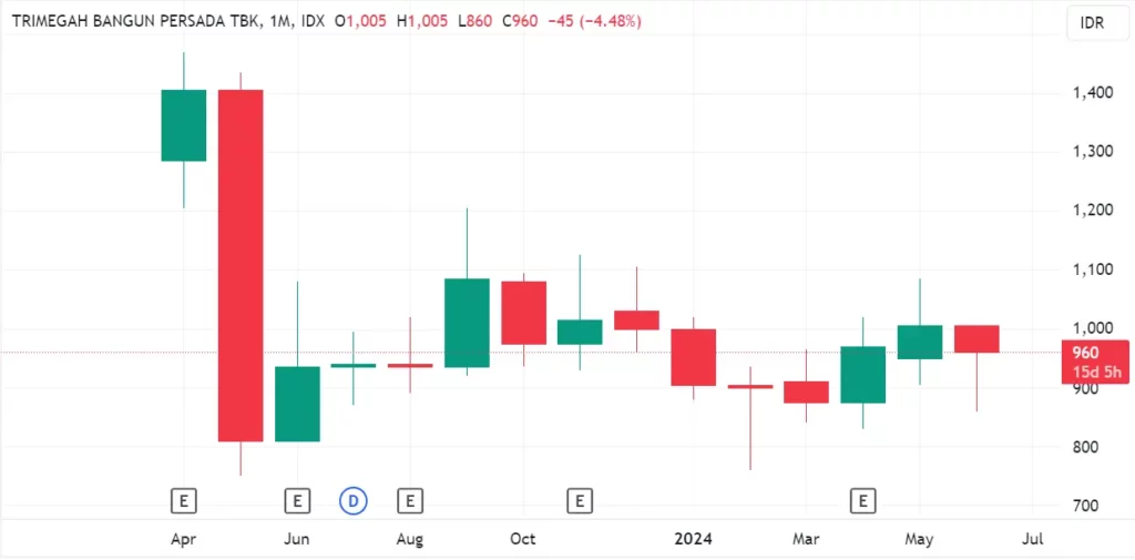 saham_nikel_nckl