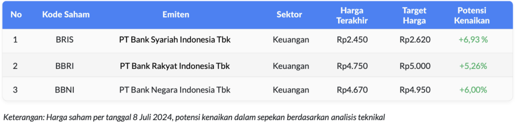 Table Weekly Watchlist 9 juli 2024