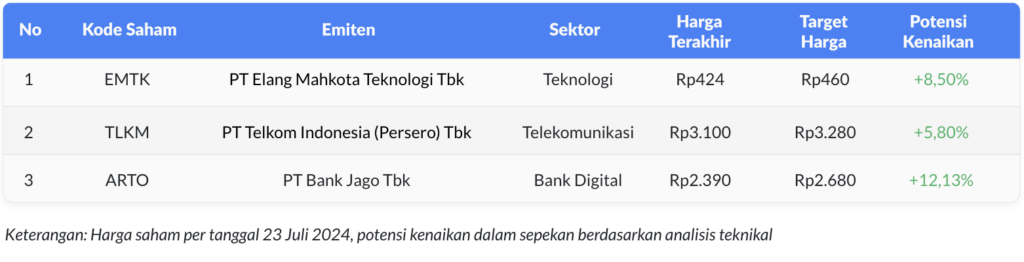 weekly watchlist 23 july 2024