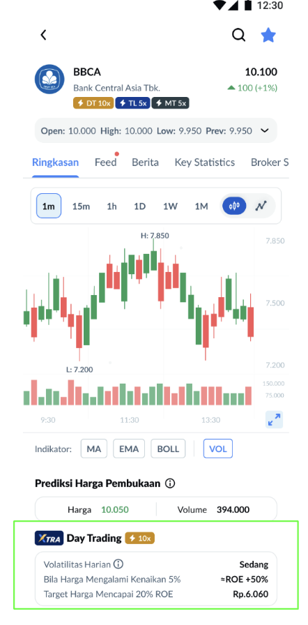 Return on Equity XTRA Day Trading Ajaib