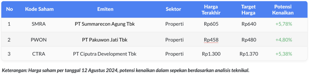 Weekly watchlist 13 Agustus 2024