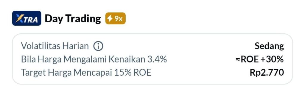 ROE XTRA DAY TRADING AJAIB