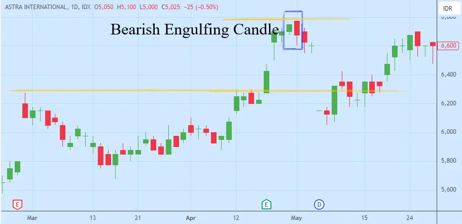bearish-engulfing-candle