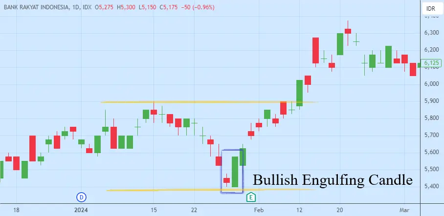 bullish-engulfing-candle