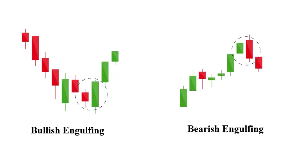 ciri-engulfing-candle