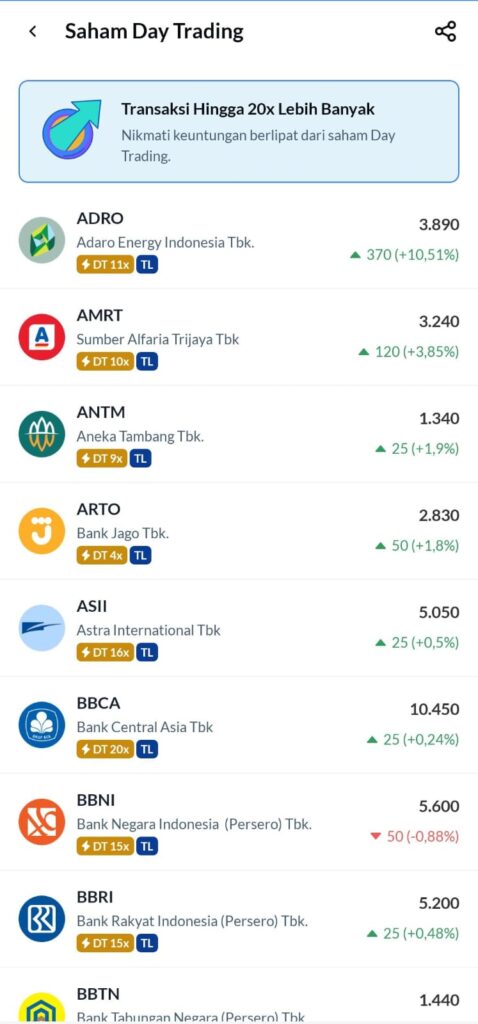 200+ saham day trading