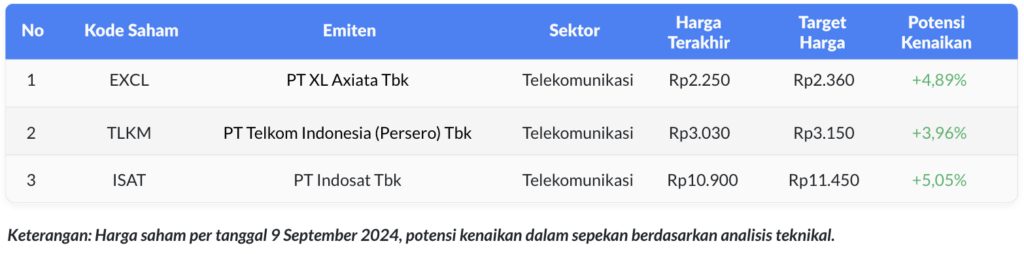 Weekly Watchlist 9 September 2024