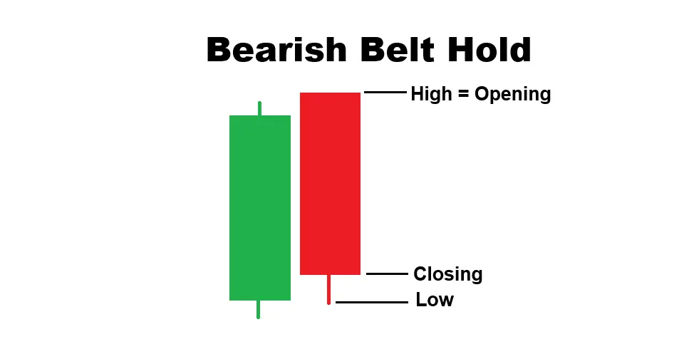 bearish-belt-hold