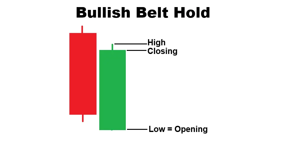 bullish-belt-hold