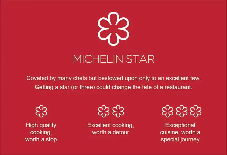 Michelin-Starred-Restaurants
