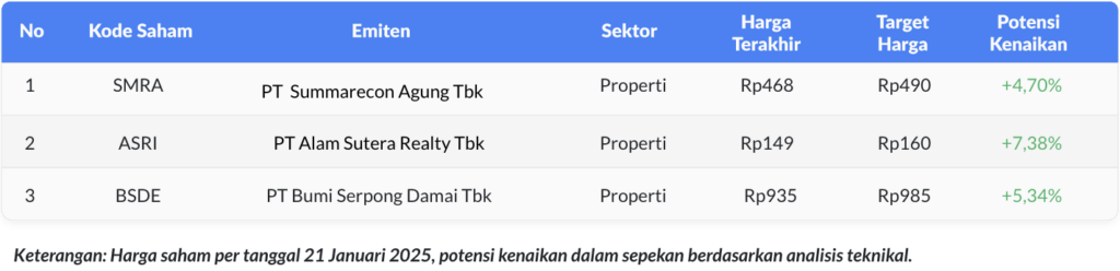 weekly watchlist 21 Jan 2025