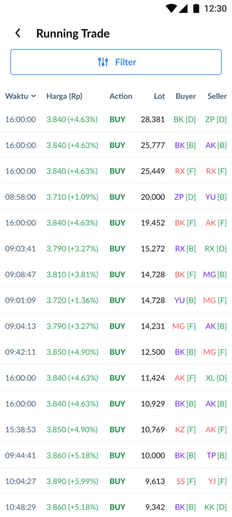 Running Trade Ajaib