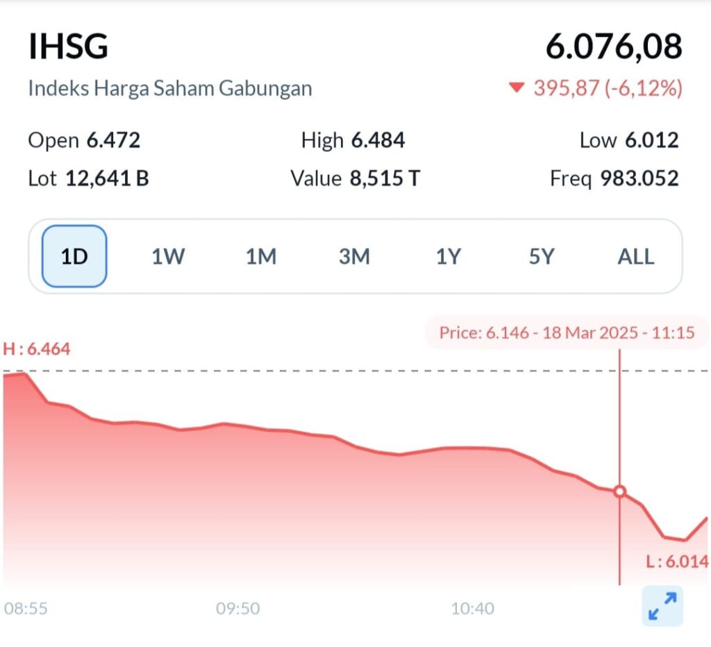 IHSG Trading Halt 18 maret 2025