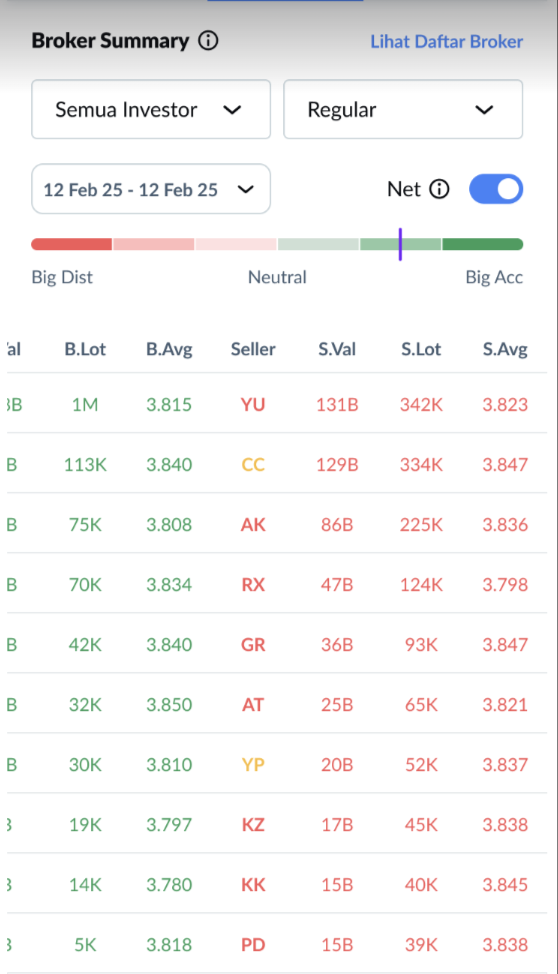 Order summary - Ajaib-