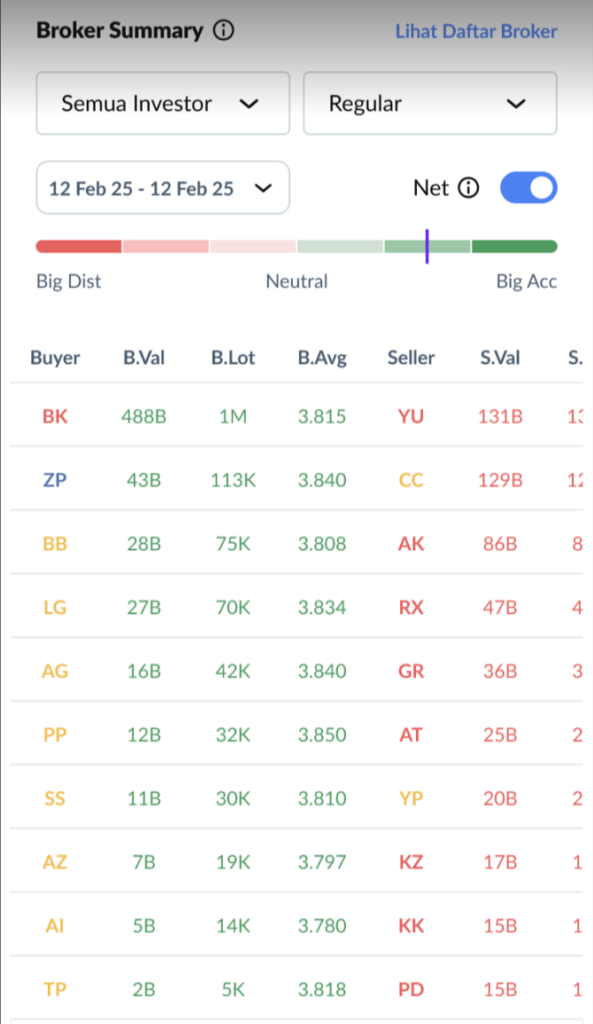 Order summary - Ajaib