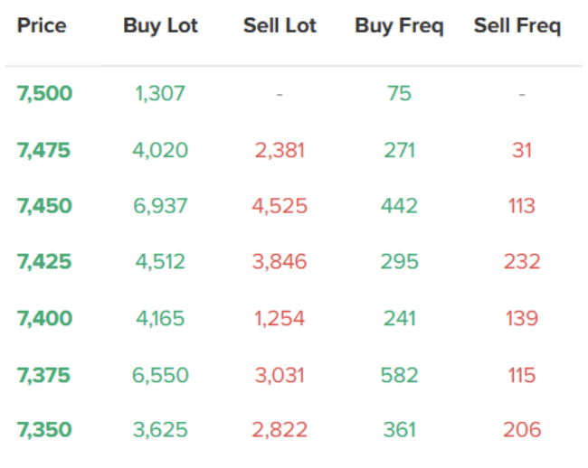 Tradebook Pri & Time di Ajaib