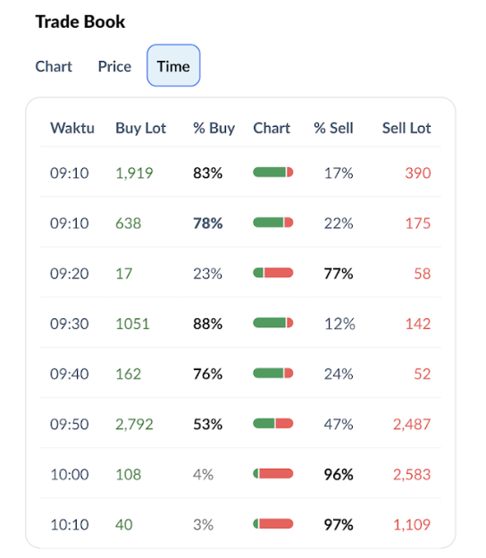 Tradebook time